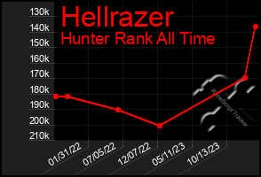 Total Graph of Hellrazer