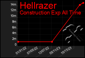 Total Graph of Hellrazer