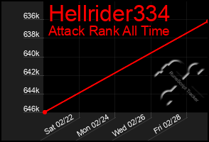 Total Graph of Hellrider334