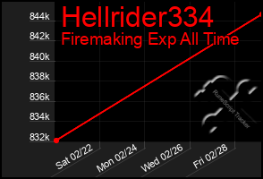 Total Graph of Hellrider334