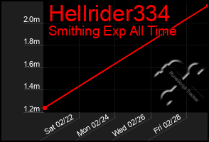 Total Graph of Hellrider334