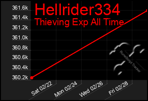 Total Graph of Hellrider334