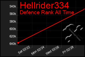 Total Graph of Hellrider334