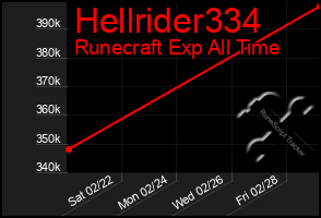 Total Graph of Hellrider334