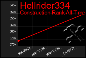 Total Graph of Hellrider334