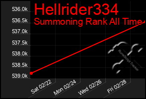 Total Graph of Hellrider334