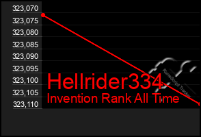 Total Graph of Hellrider334