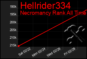 Total Graph of Hellrider334