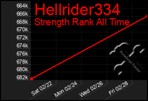 Total Graph of Hellrider334