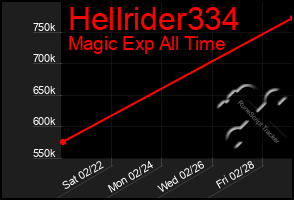 Total Graph of Hellrider334