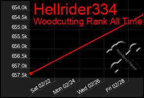 Total Graph of Hellrider334