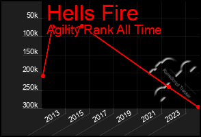 Total Graph of Hells Fire