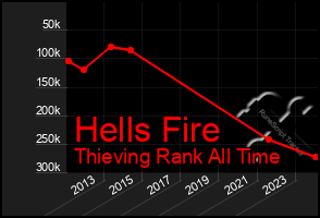 Total Graph of Hells Fire