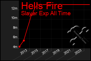 Total Graph of Hells Fire