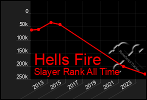 Total Graph of Hells Fire