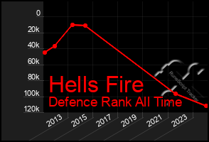 Total Graph of Hells Fire