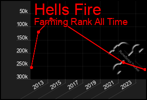 Total Graph of Hells Fire
