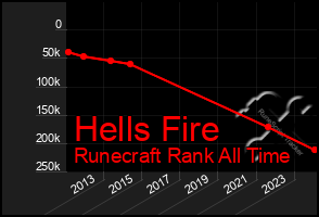 Total Graph of Hells Fire