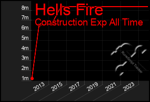 Total Graph of Hells Fire