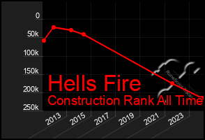 Total Graph of Hells Fire