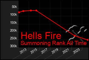 Total Graph of Hells Fire