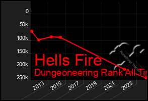 Total Graph of Hells Fire
