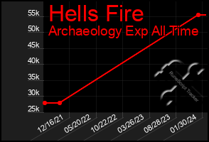 Total Graph of Hells Fire