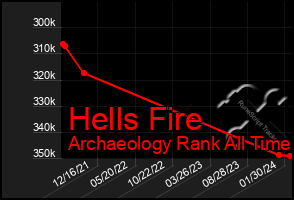 Total Graph of Hells Fire