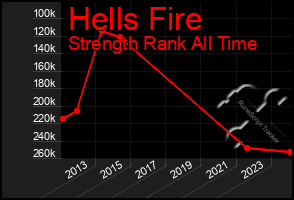 Total Graph of Hells Fire