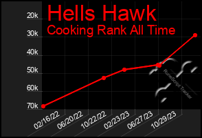 Total Graph of Hells Hawk