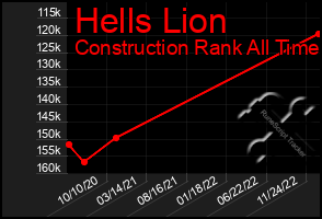 Total Graph of Hells Lion