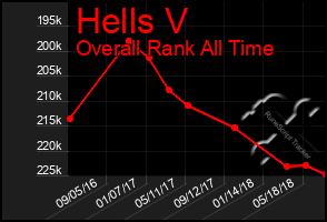 Total Graph of Hells V