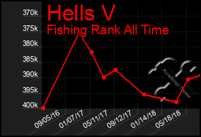 Total Graph of Hells V