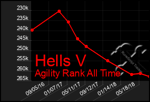 Total Graph of Hells V