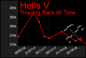 Total Graph of Hells V