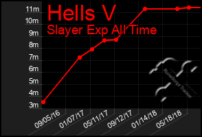 Total Graph of Hells V