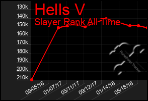 Total Graph of Hells V