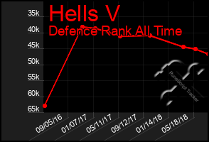 Total Graph of Hells V