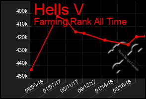 Total Graph of Hells V