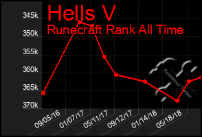 Total Graph of Hells V