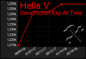 Total Graph of Hells V