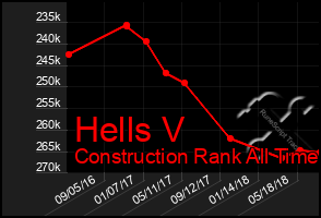 Total Graph of Hells V