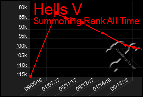 Total Graph of Hells V