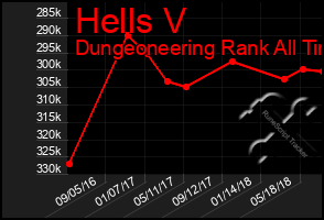 Total Graph of Hells V