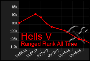 Total Graph of Hells V