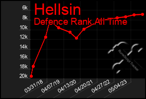 Total Graph of Hellsin