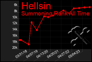 Total Graph of Hellsin