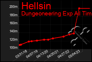 Total Graph of Hellsin