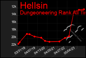 Total Graph of Hellsin