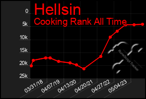 Total Graph of Hellsin